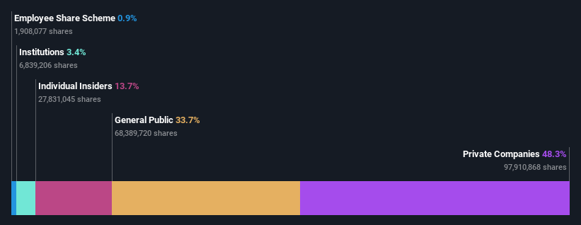 ownership-breakdown