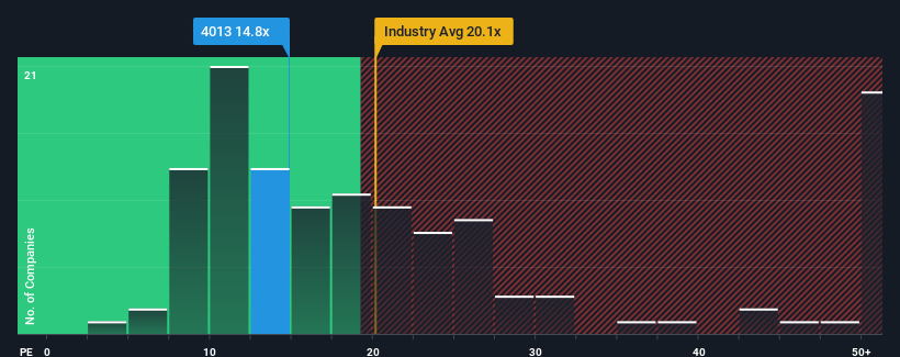 pe-multiple-vs-industry