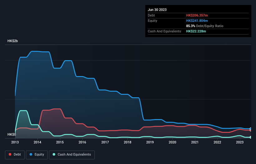 debt-equity-history-analysis