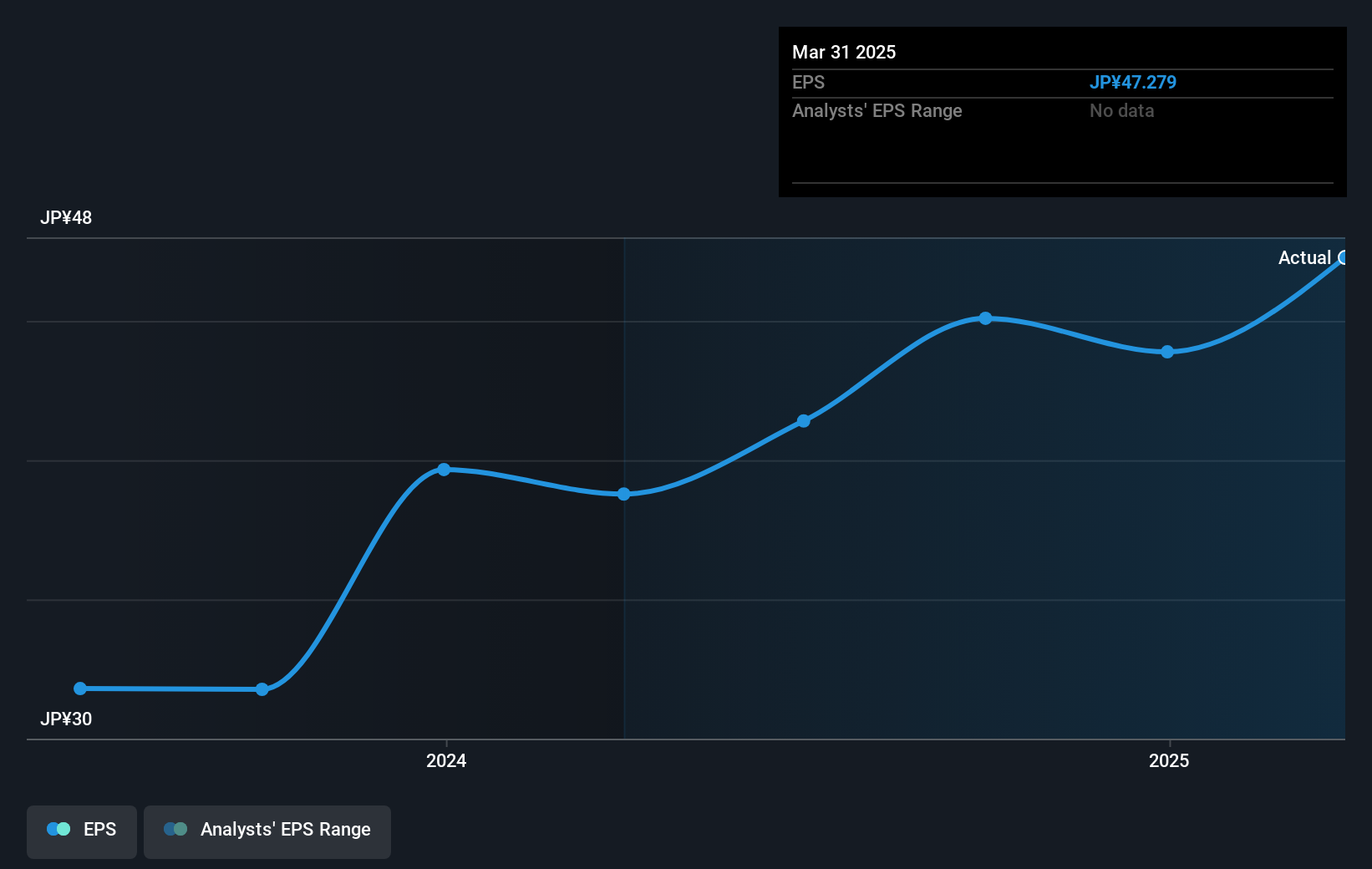 earnings-per-share-growth