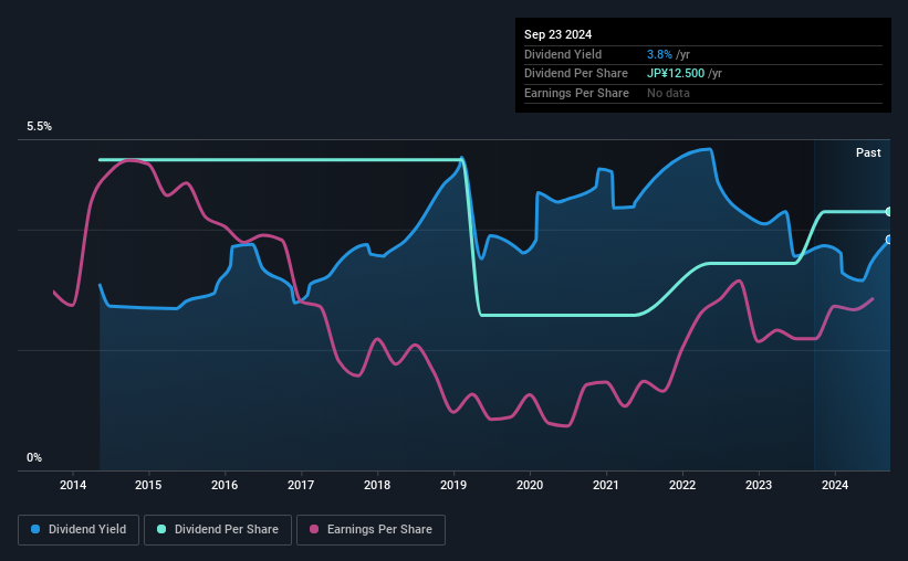 historic-dividend