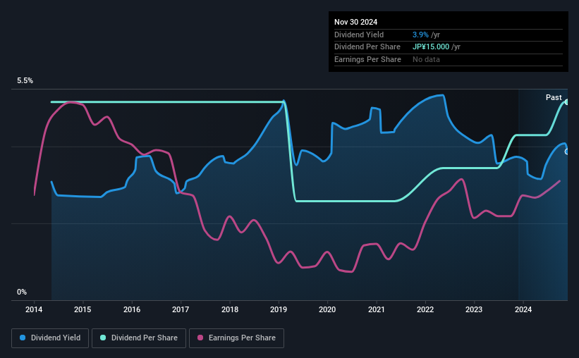 historic-dividend