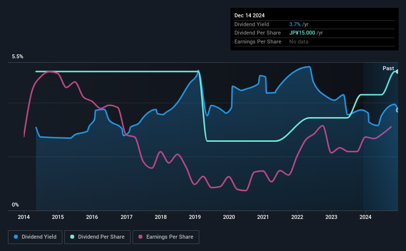 historic-dividend