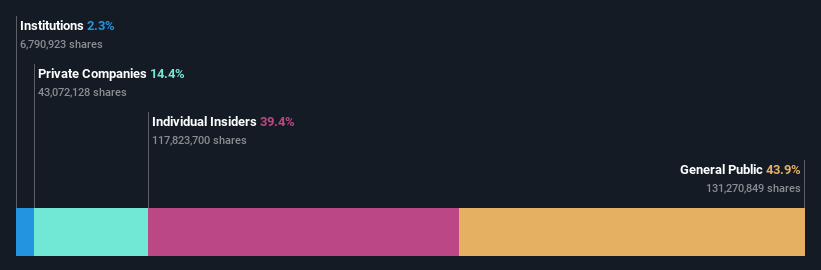 ownership-breakdown