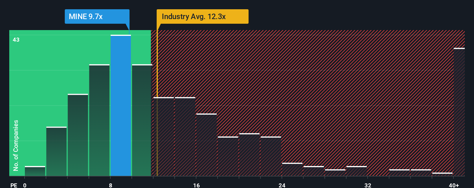 pe-multiple-vs-industry