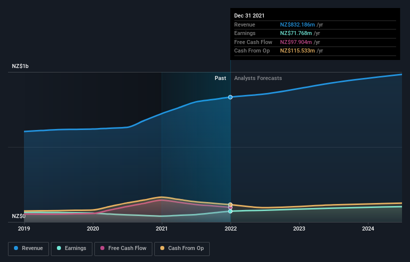 earnings-and-revenue-growth