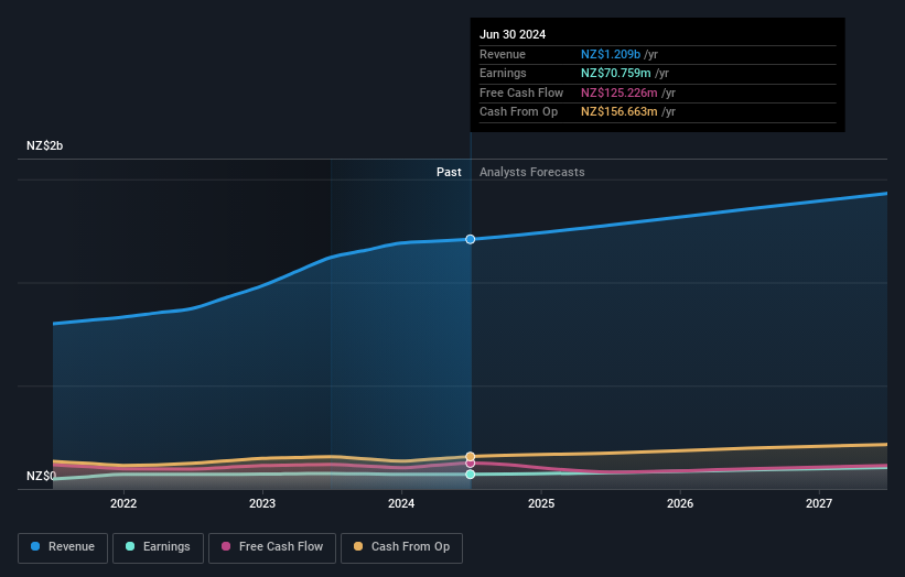 earnings-and-revenue-growth