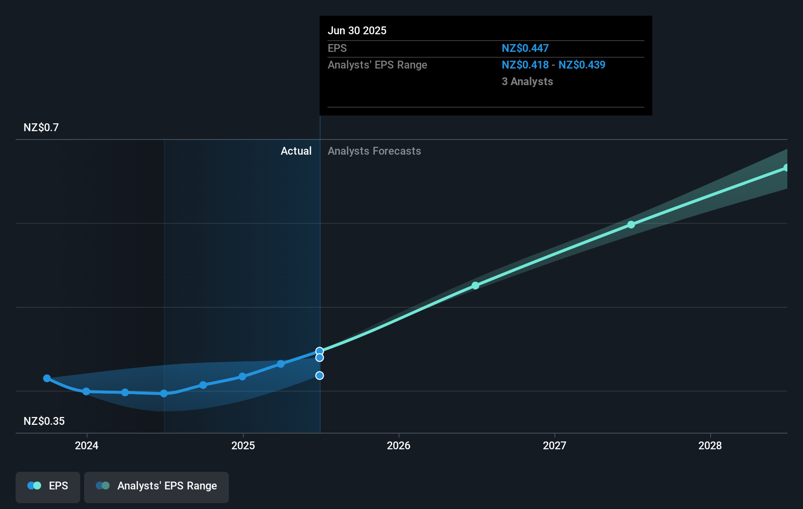 earnings-per-share-growth