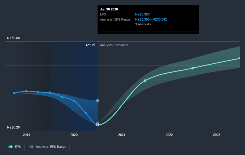 earnings-per-share-growth