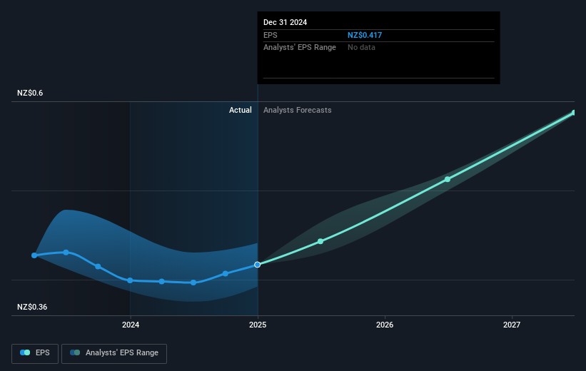 earnings-per-share-growth