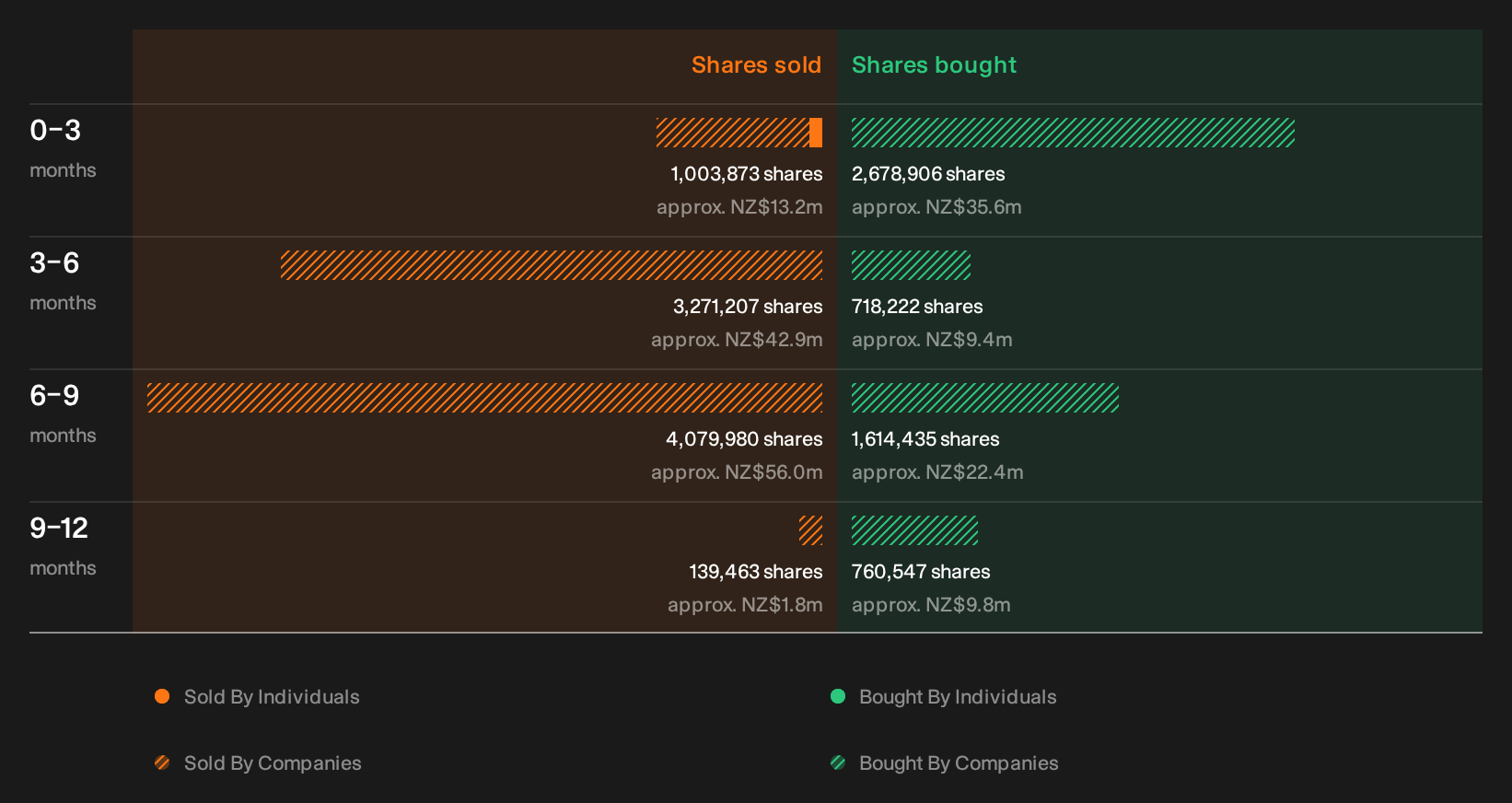 insider-trading-volume