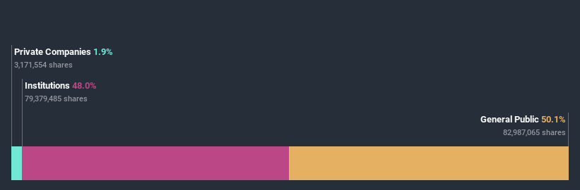 ownership-breakdown