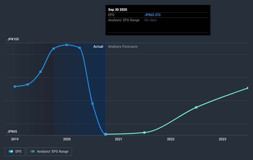 earnings-per-share-growth