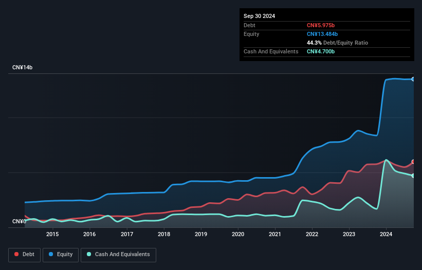 debt-equity-history-analysis