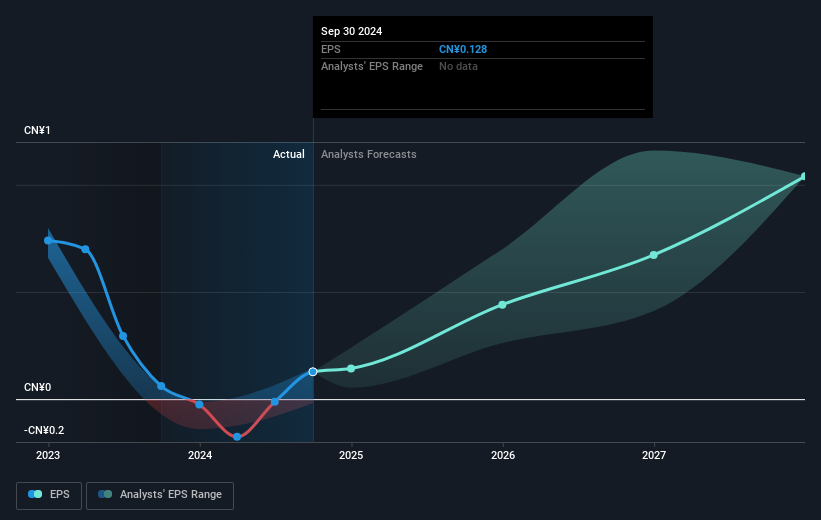 earnings-per-share-growth