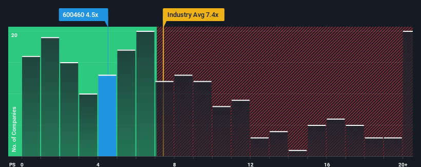 ps-multiple-vs-industry