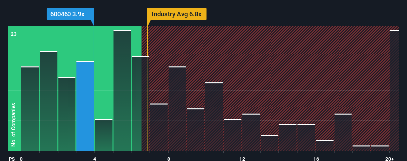 ps-multiple-vs-industry