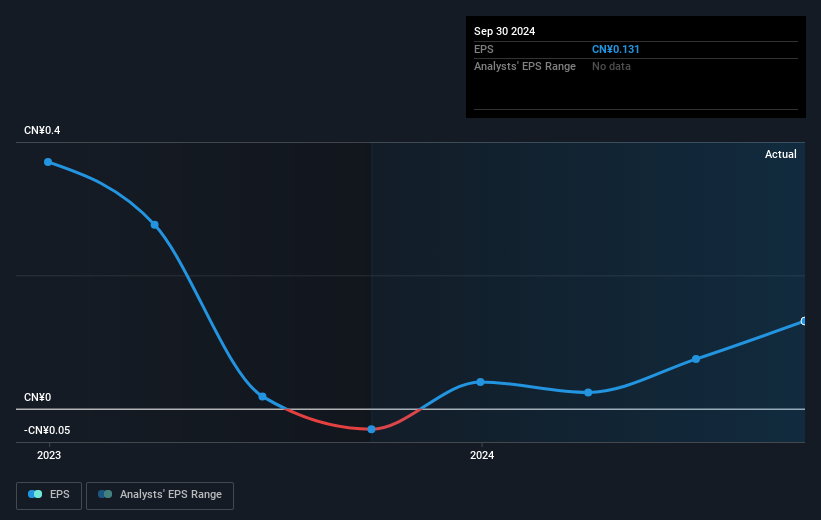 earnings-per-share-growth