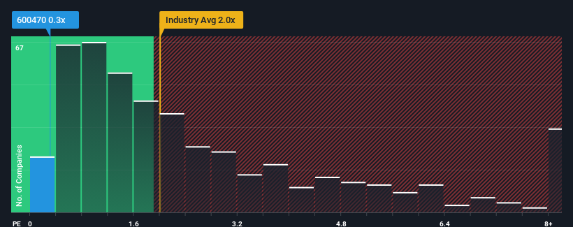 ps-multiple-vs-industry