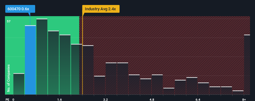 ps-multiple-vs-industry