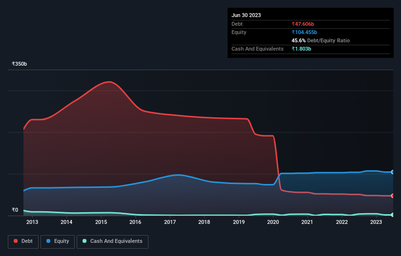 debt-equity-history-analysis