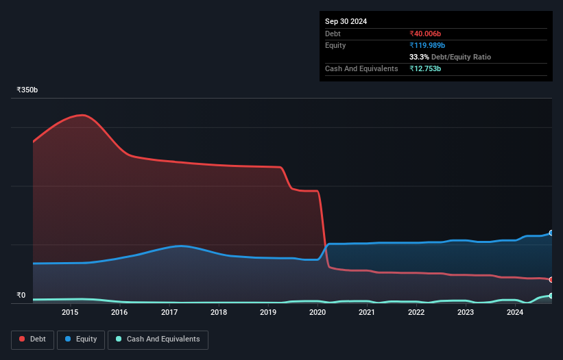 debt-equity-history-analysis