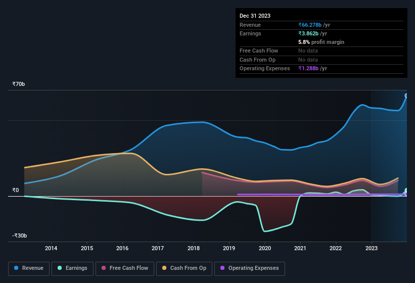 earnings-and-revenue-history