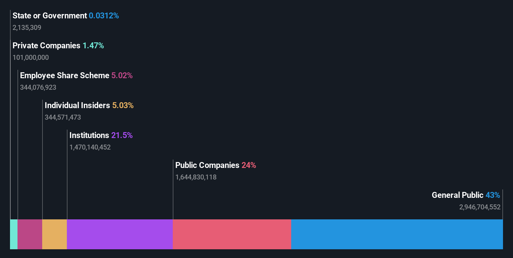 ownership-breakdown