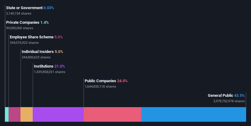 ownership-breakdown