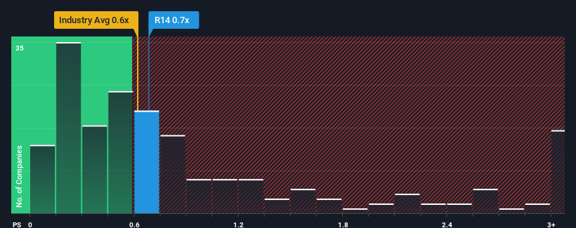 ps-multiple-vs-industry