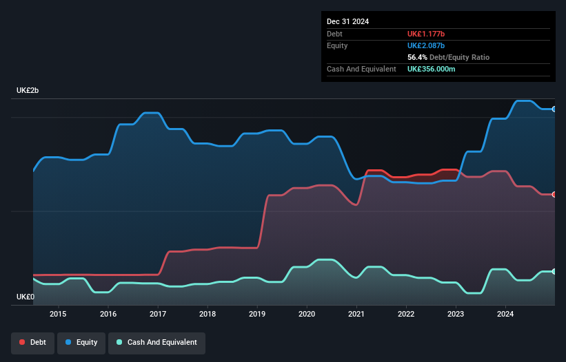 debt-equity-history-analysis