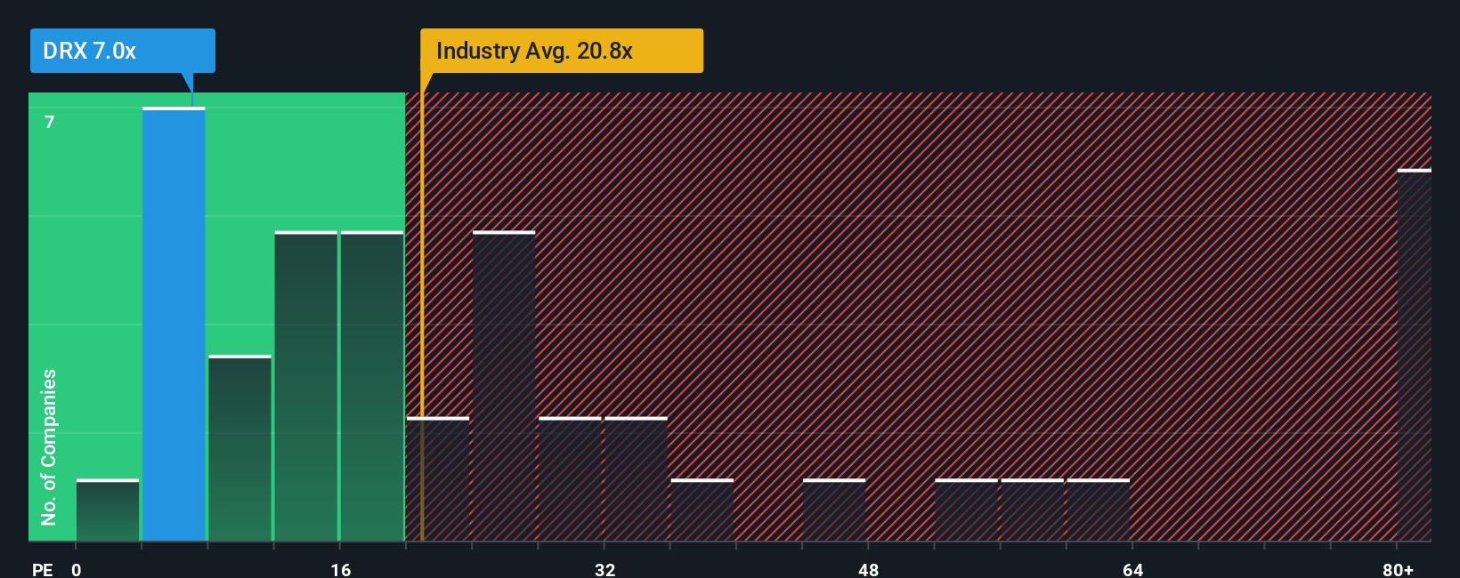 pe-multiple-vs-industry