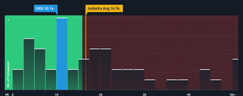 pe-multiple-vs-industry