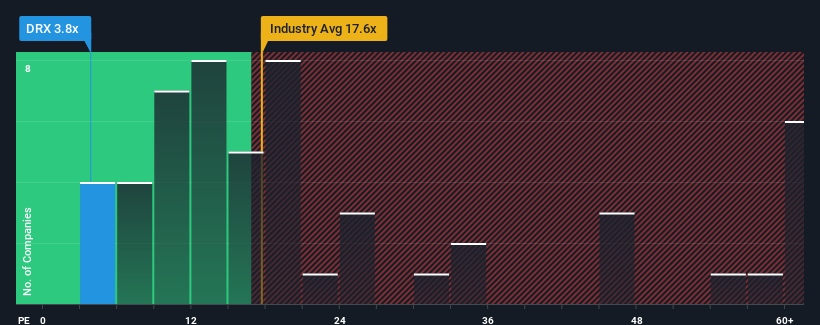 pe-multiple-vs-industry