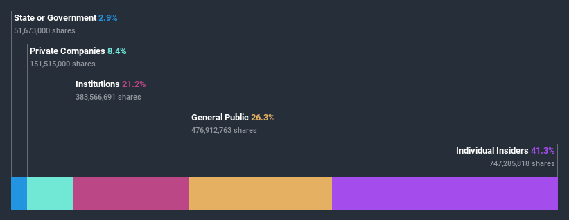 ownership-breakdown