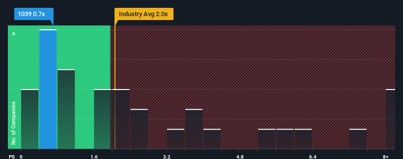 ps-multiple-vs-industry