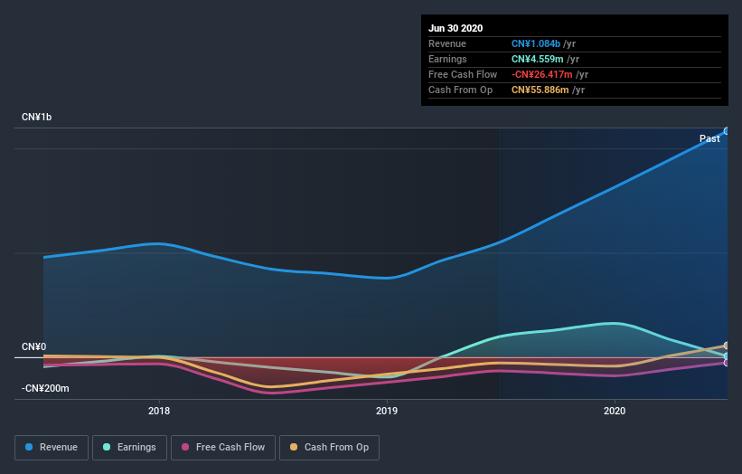 earnings-and-revenue-growth