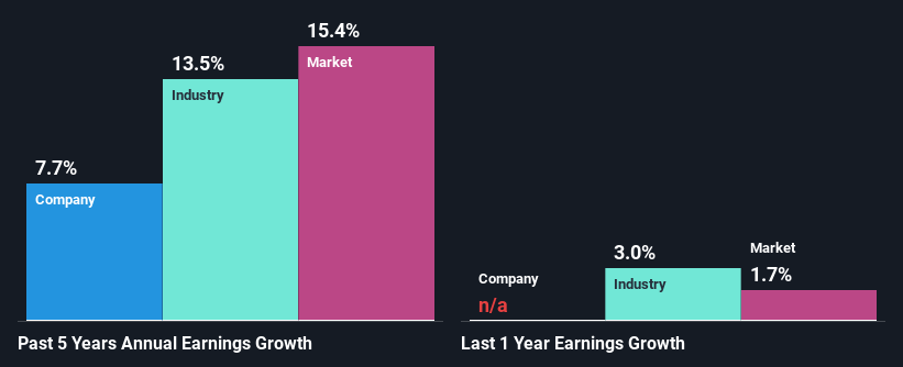 past-earnings-growth