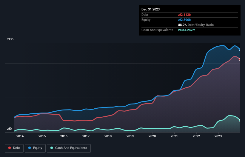 debt-equity-history-analysis