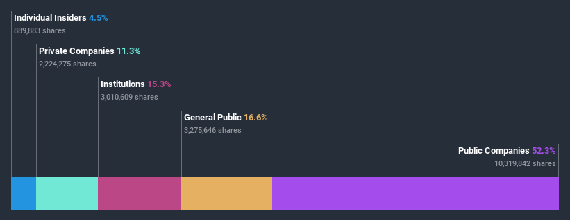 ownership-breakdown