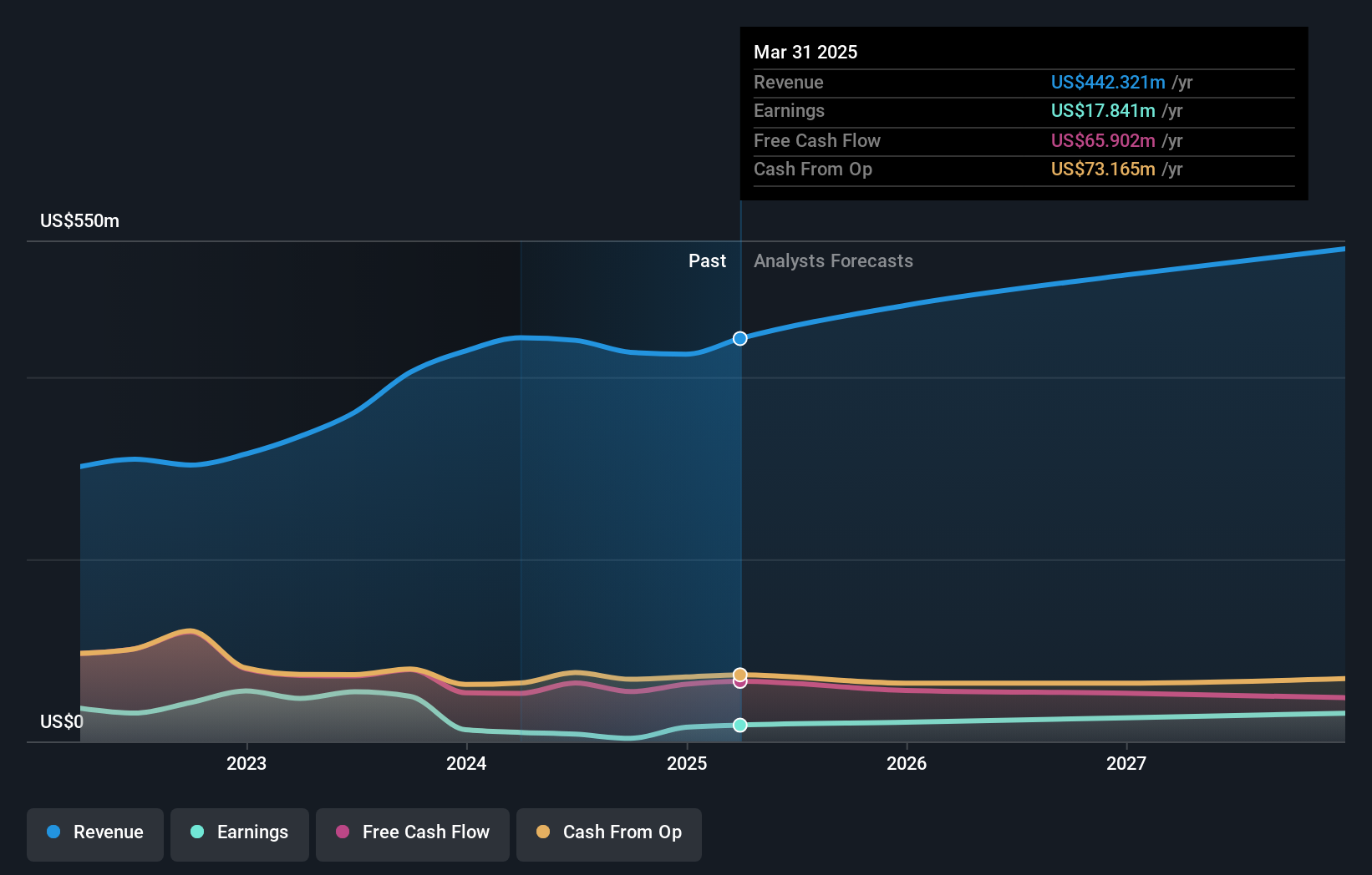 earnings-and-revenue-growth