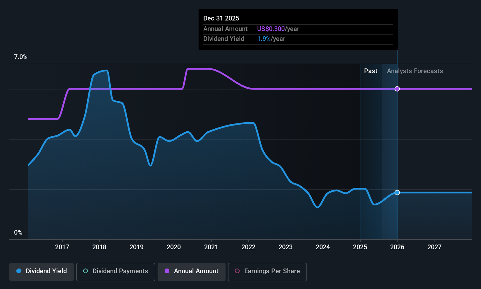 historic-dividend