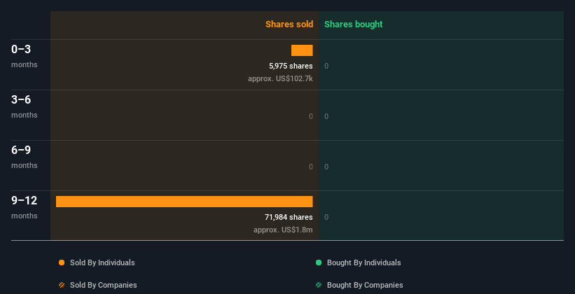 insider-trading-volume