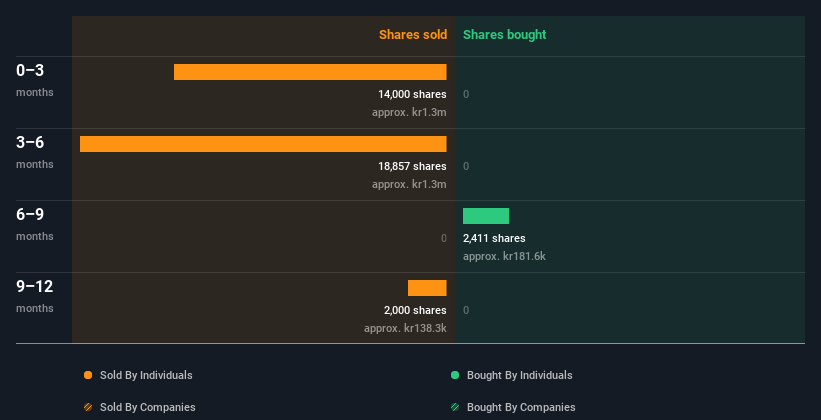 insider-trading-volume