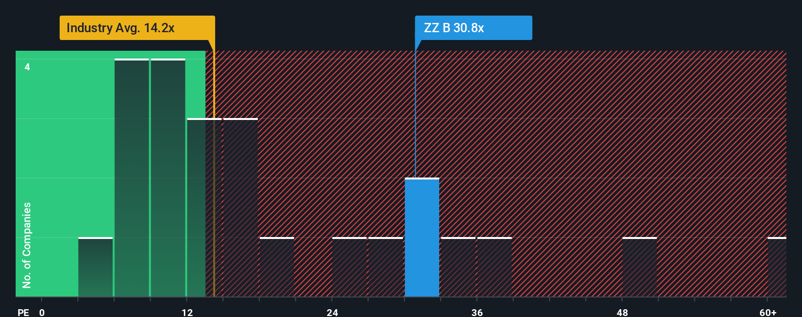 pe-multiple-vs-industry