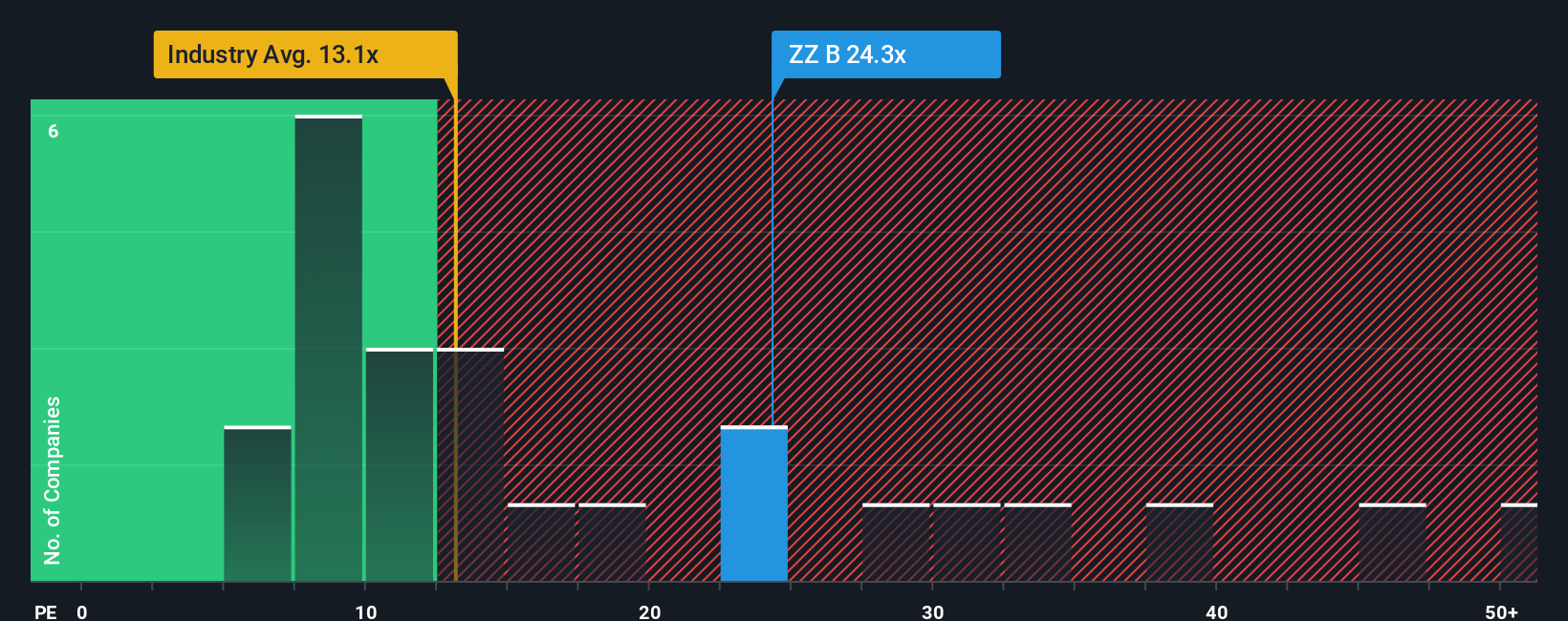 pe-multiple-vs-industry