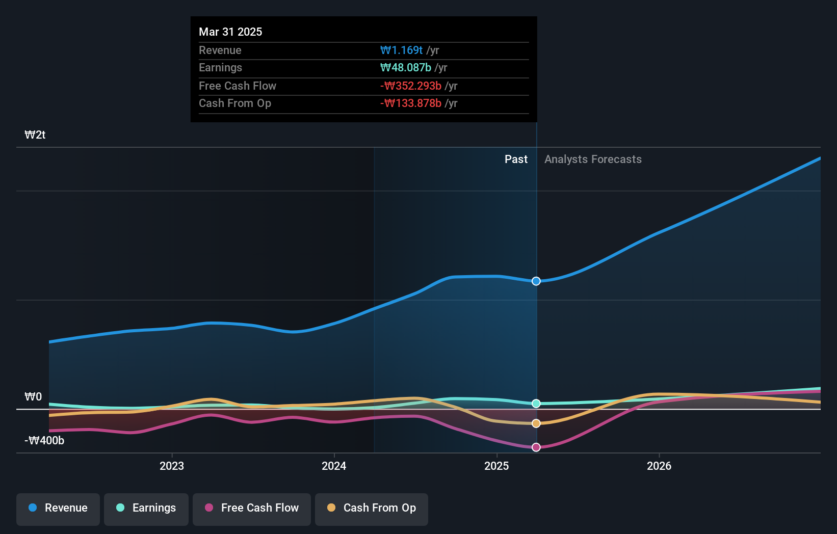 earnings-and-revenue-growth