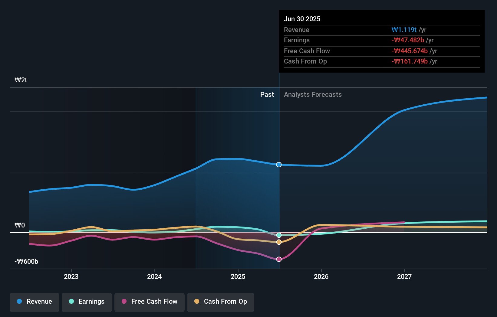earnings-and-revenue-growth