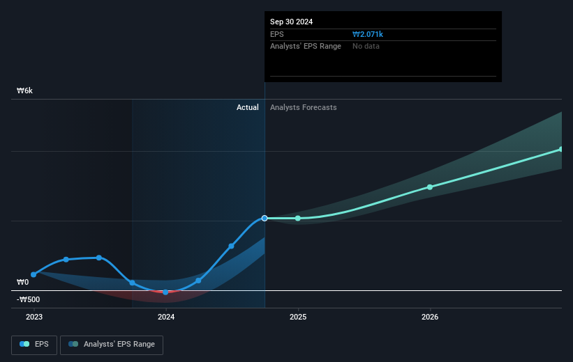 earnings-per-share-growth