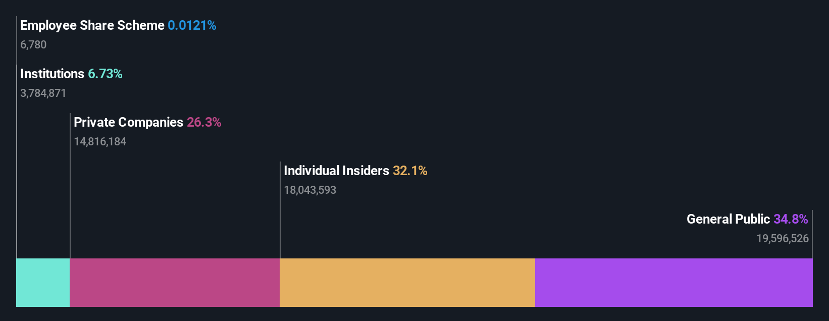 ownership-breakdown